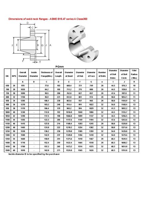 Dimensions Of Weld Neck Flanges Asme B Series A Duplex Steel