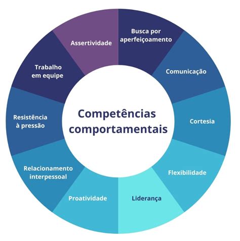 Competências comportamentais