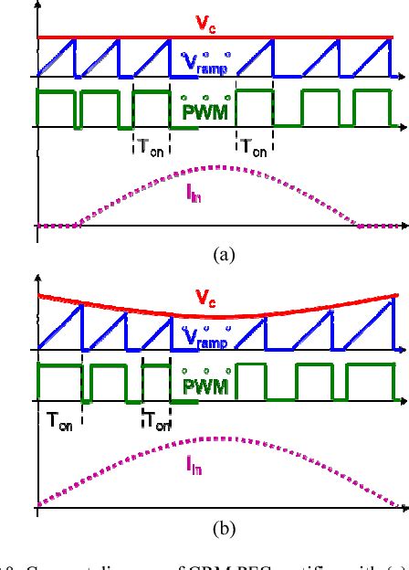 Figure From Design Of Gan Based Mhz Totem Pole Pfc Rectifier