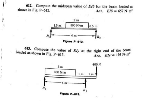 Solved Compute The Midspan Value Of E For The Beam Chegg