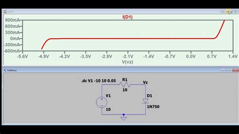 ZENER DIODE CHARWCTERISTICS WITH LTSPICE YouTube