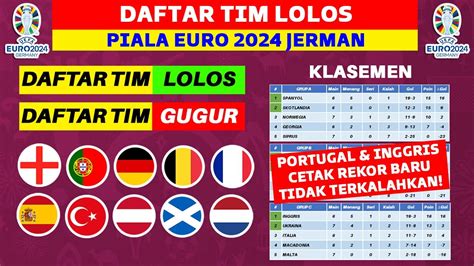 Resmi Daftar Negara Lolos Piala Euro Klasemen Kualifikasi Euro