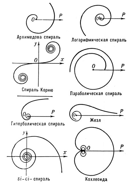 Архимедова спираль