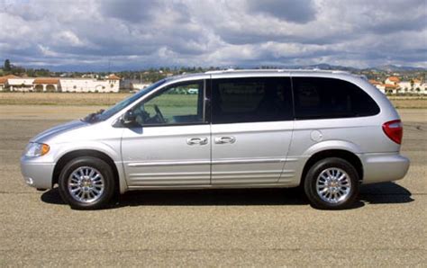 Best 5 Used Awd Minivans