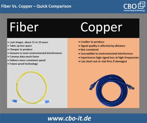 Difference Between Fiber Optic Cabling And Copper Cabling 56 Off