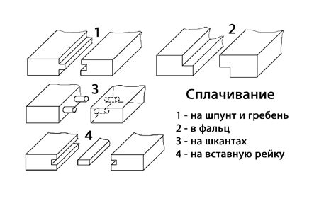 Японские Столярные Соединения Чертежи Лучшая Фото Подборка