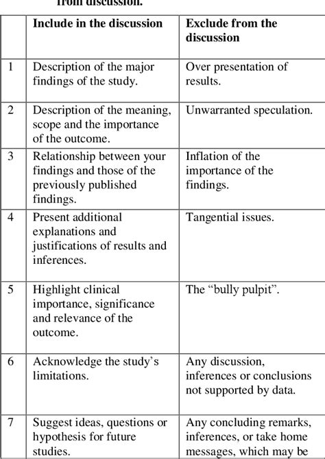 How To Write Results Of Research Paper Telegraph