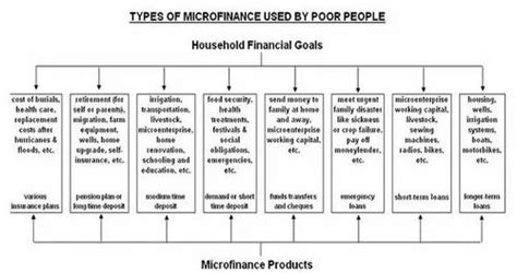 finance   price  mysore id