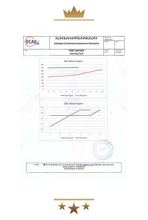 Ethiopian Conformity Assessment Enterprise Saves 1795 336 10 Greentech Fuel Enhancing Device