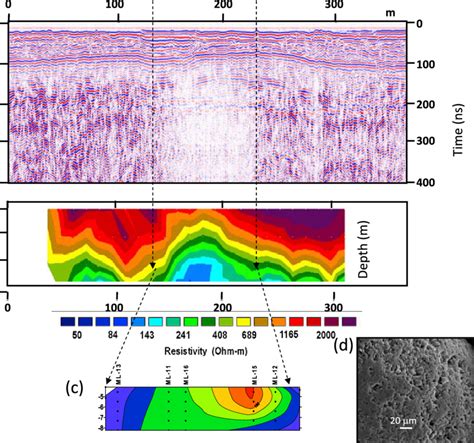 A Ground Penetrating Radar Profile Across A Hydrocarbon Contaminated