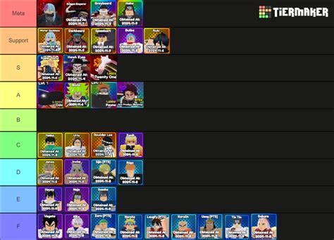 Anime Reborn Tier List Community Rankings Tiermaker