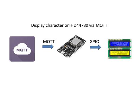 GitHub Nopnop2002 Esp Idf Remote Hd44780 Control The HD44780 Using