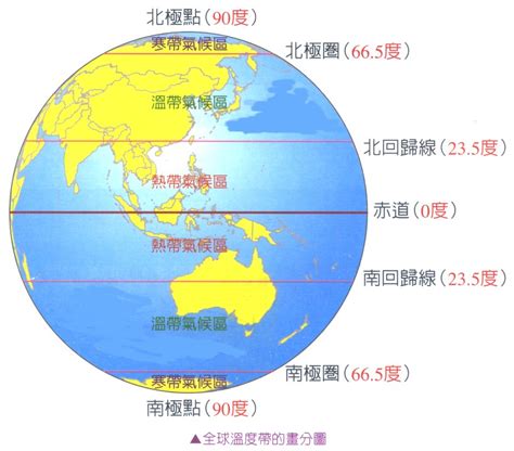 地理教室，無國界 國一第一冊l1及l2補充資料~台灣地理位置與範圍