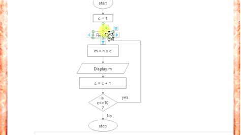 Flowchart To Print The Multiplication Table Of Given Number