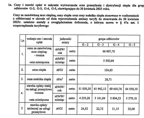 Nast Pi A Zmiana Taryfy Za Ciep O Z Ostrowskiego Zak Adu Ciep Owniczego