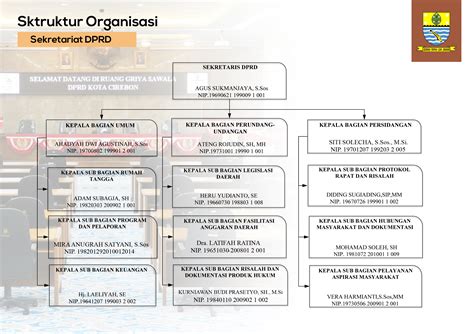 Struktur Organisasi Dprd Kota Cirebon