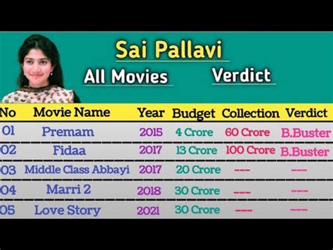 Sai Pallavi All Hit And Flops Movie List Sai Pallavi All Movie