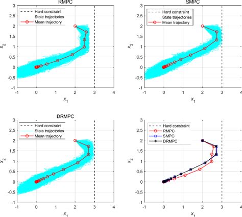 Figure From A Distributionally Robust Optimization Based Method For