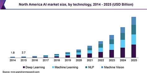 Artificial Intelligence Market Size Share Ai Industry Trends Report 2025