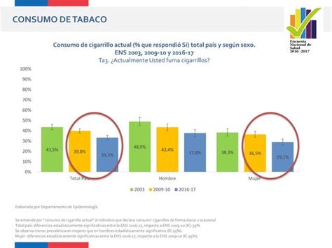 Encuesta Nacional De Salud 2016 2017 Ppt