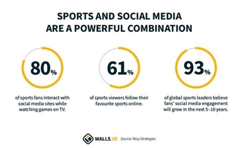 Sports Social Media For Teams Fans And Athletes Benefits And Examples