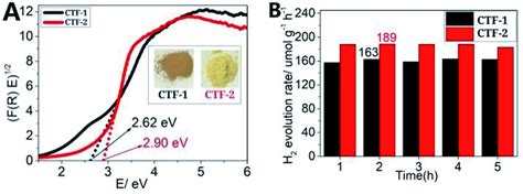 A Kubelkamunk Transformed Reflectance Spectra Of Ctfs Inset Download Scientific Diagram