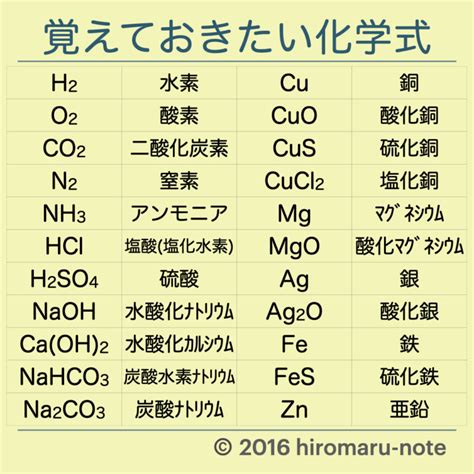 覚えておきたい化学式一覧 Hiromaru Note