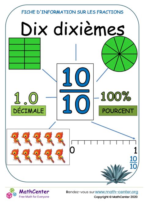 Ce Pages D Apprentissage Droite Num Rique Avec Fractions Math Center