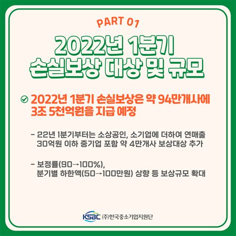 중기부 2022년 1분기 소상공인 손실보상 94만개사 35조원 지급 주한국중소기업지원단