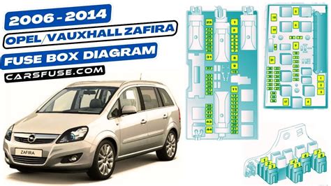 Opel Vauxhall Zafira B Fuse Box Diagram