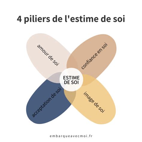 Les Piliers Qui Composent L Estime De Soi Artofit