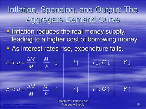 Ppt Inflation And Aggregate Supply Powerpoint Presentation Free