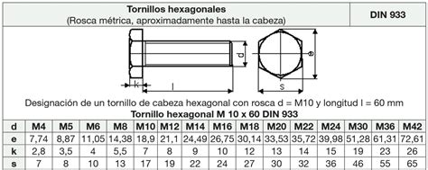 Tablas de Tornillos Tuercas y Arandelas de la norma DIN más utilizados