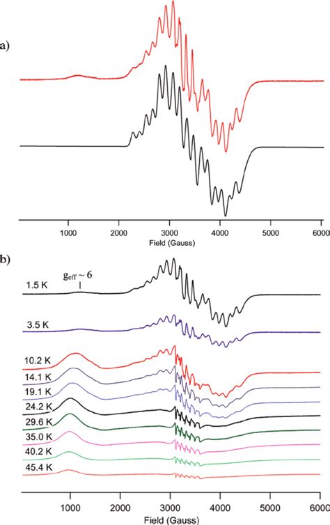 A Experimental Above And Simulated Below X Band EPR Spectra Of