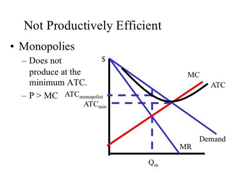 Econ 150 Microeconomics