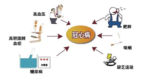 字节跳动28岁年轻人猝死！所有猝死都是“蓄谋已久”！衡水市中医医院