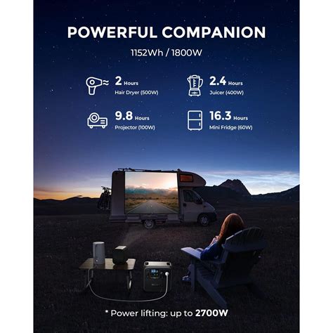 Buy The Bluetti Ac180p Home And Portable Power Station Capacity 1440wh Ac