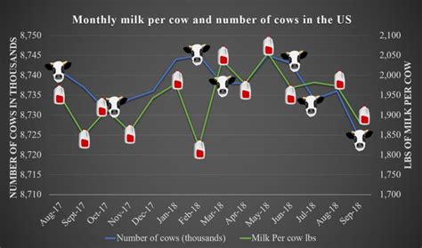 It's All Lower: Cow numbers, Total Milk Production, Forecasted Domestic ...