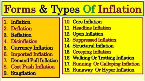 Types Of Inflation Forms Of Inflation Inflation Deflation