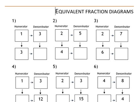 Equivalent Fraction Diagrams Ticktockmaths