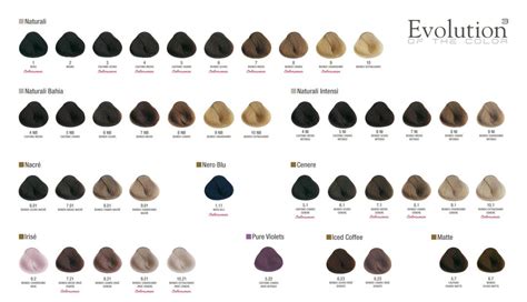 Alfaparf Evolution of the Color³ HAIR COLOUR DREAMS