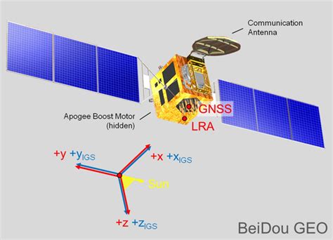 Chinese Beidou Geog Gps And Gnss For Geospatial Professionals