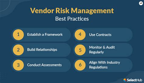 Vendor Risk Management 2025 Comprehensive Guide