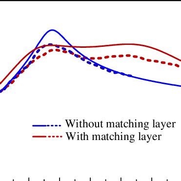 The theoretical and experimental (a) conductance curve and (b ...