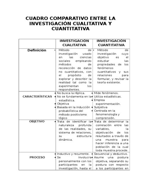 Cuadro Comparativo Entre La Investigación Cualitativa Y Cuantitativa