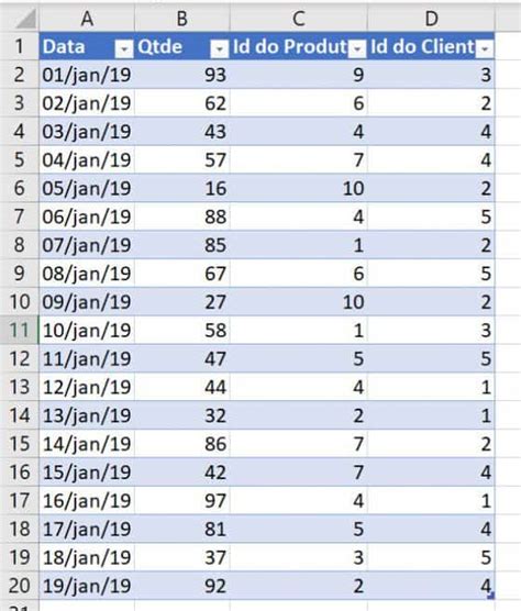 Dicas Excel Mercado Trabalho Exemplo Tabela Dinamica