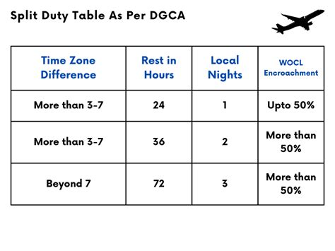 Understanding Dgcas Flight Duty Time And Flight Time Limitationsfor