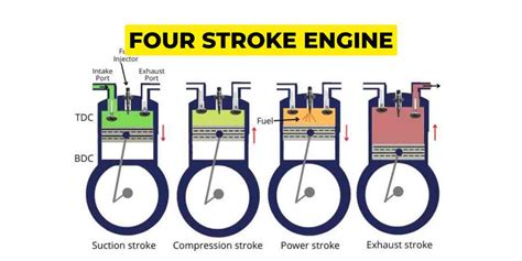 Four stroke engine