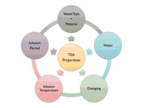 siamteas Lesson 9/1 : Tea Preparation (1) - Parameters of Tea ...