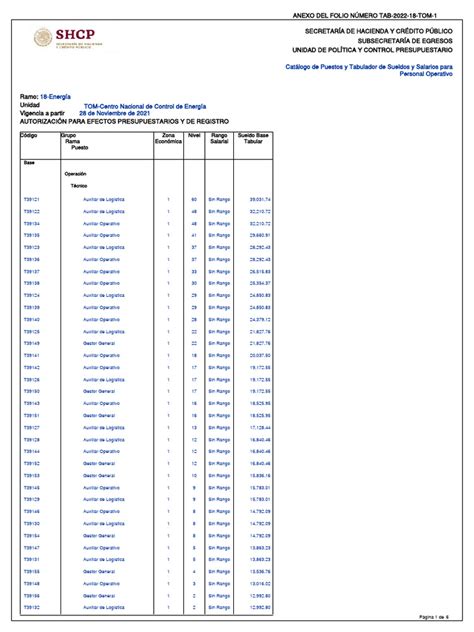 Catálogo De Puestos Y Tabulador De Sueldos Y Salarios Para Personal